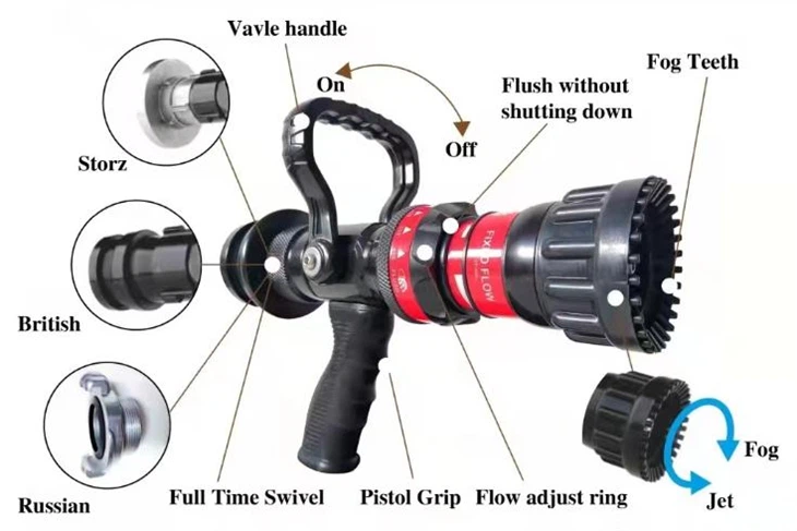 Multi - Purpose Nozzle suppliers