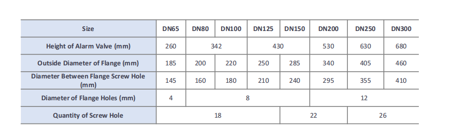 Product parameters Product parameters