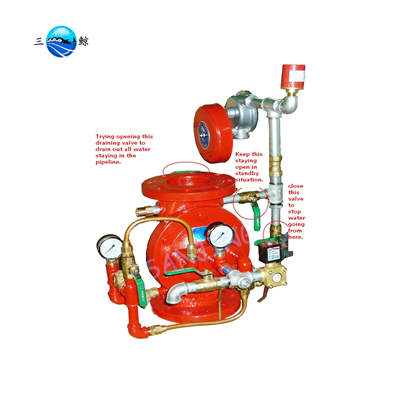 Deluge Alarm Valve For Fire Suppression System